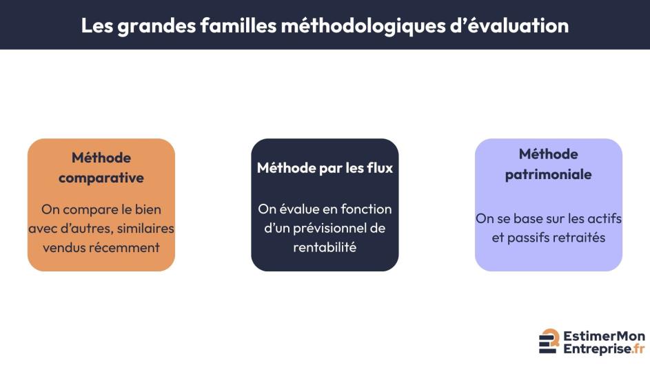grandes familles méthodologiques évaluation expert