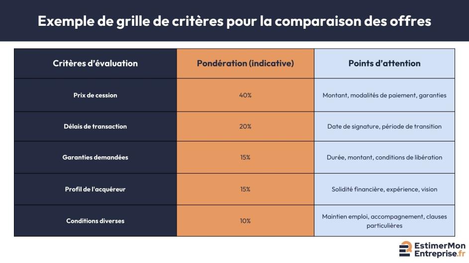 grille comparaison offres acquéreurs entreprise